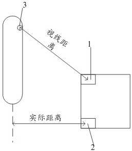 Vision test prompting method and wearable equipment