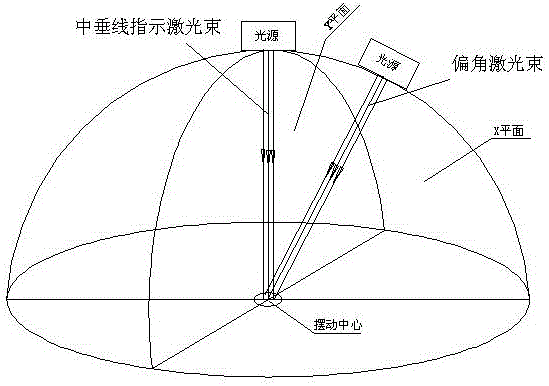 Endoscope operating hand and operating method thereof