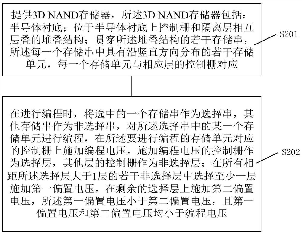 Method for reducing programming interference of 3d NAND memory