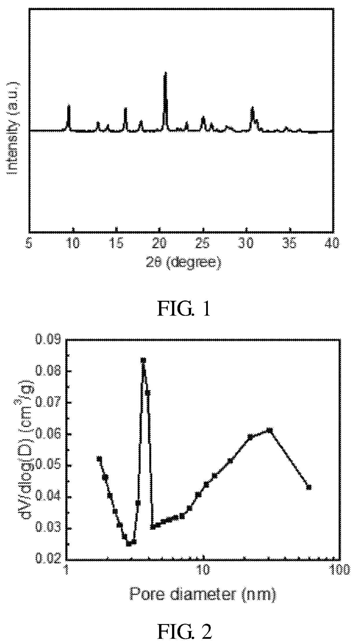 Preparation method of mesoporous Fe-Cu-SSZ-13 molecular sieve