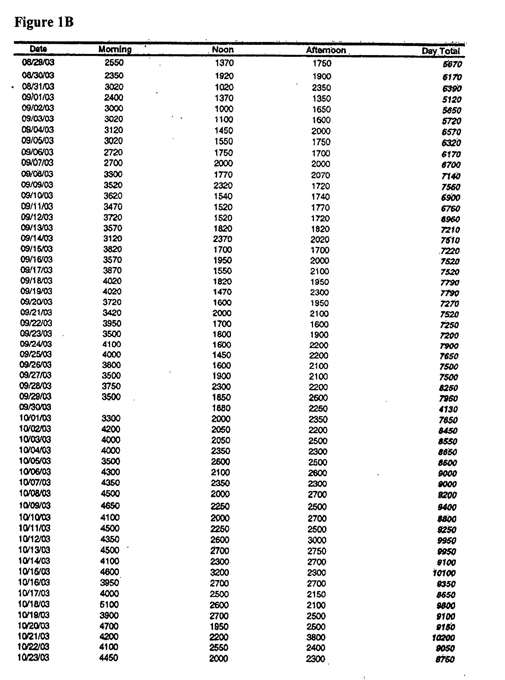 Process for producing exogenous protein in the milk of transgenic mammals and a process for purifying proteins therefrom