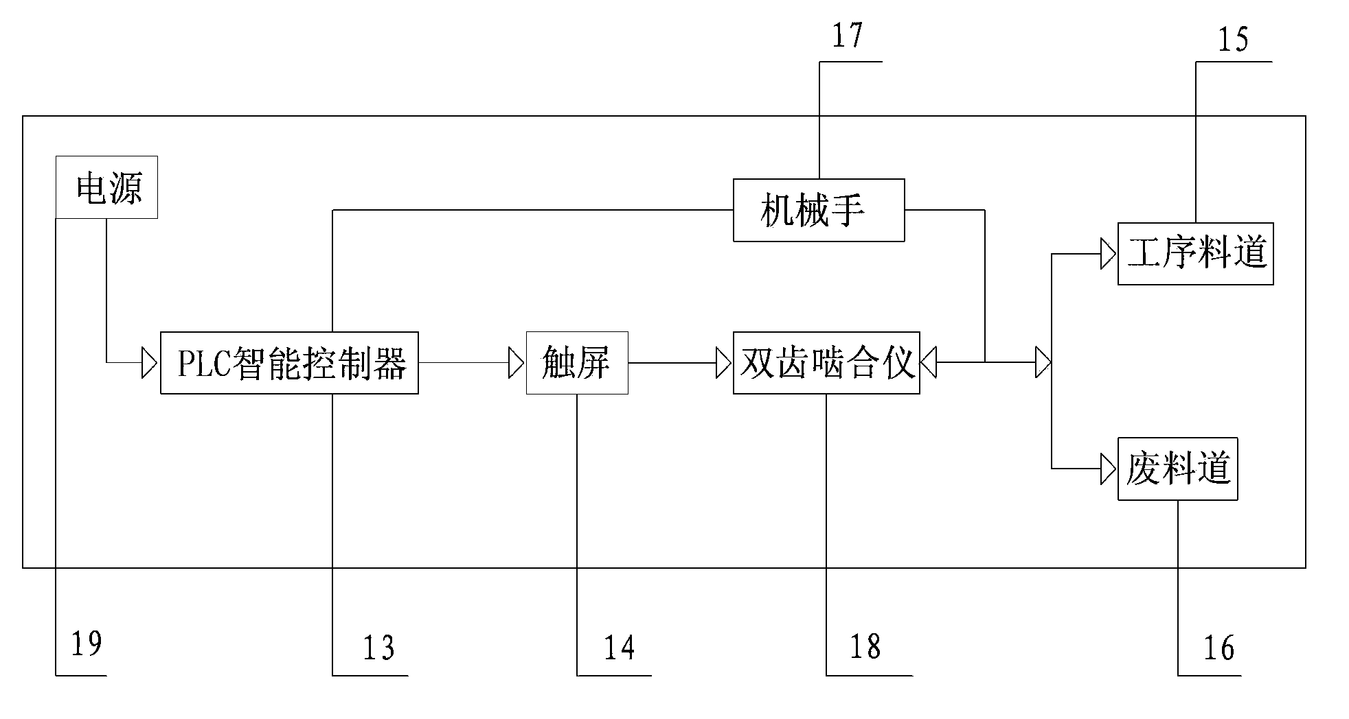 Intelligent control double-meshing automobile gear precision detection system