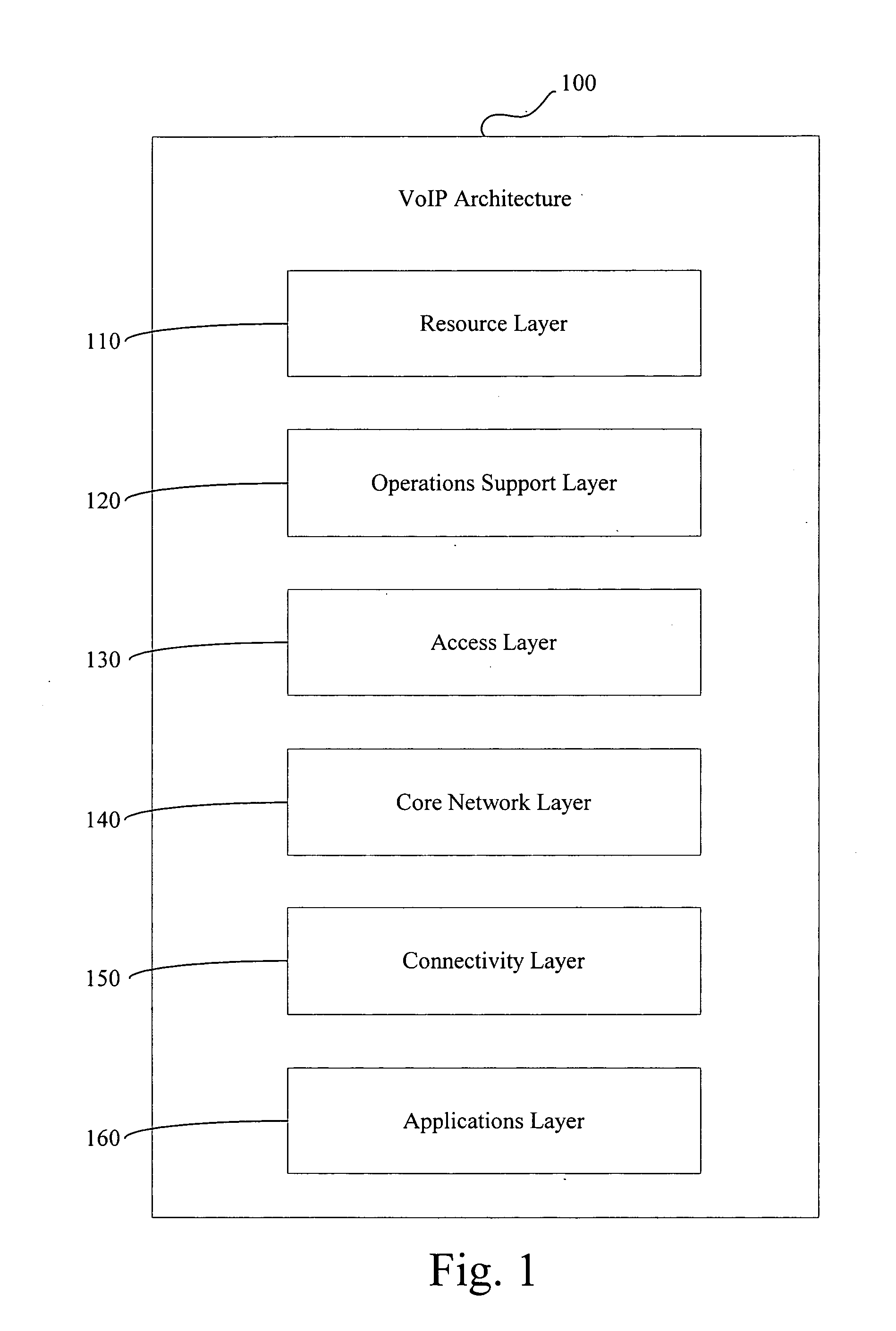 System and method for method for providing quality-of service in a local loop