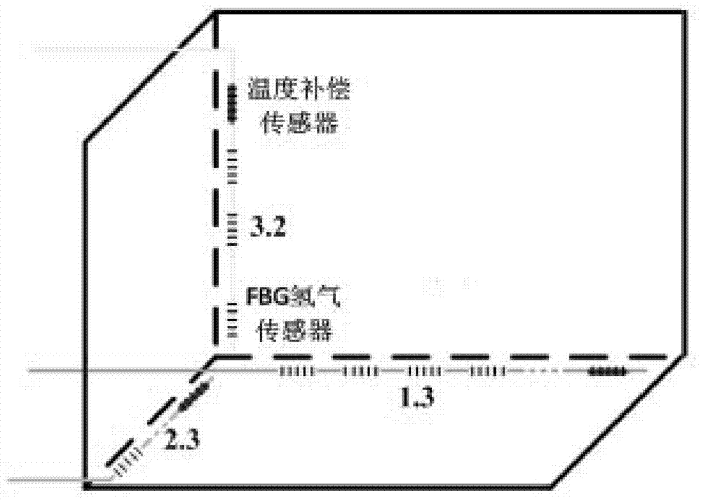 A fault location device for oil-immersed transformer based on fiber Bragg grating