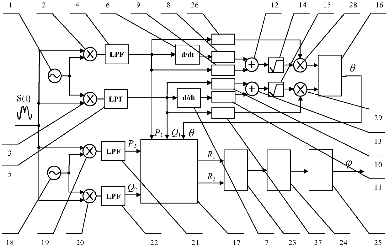 PGC phase demodulation method for compensating carrier phase delay nonlinear error