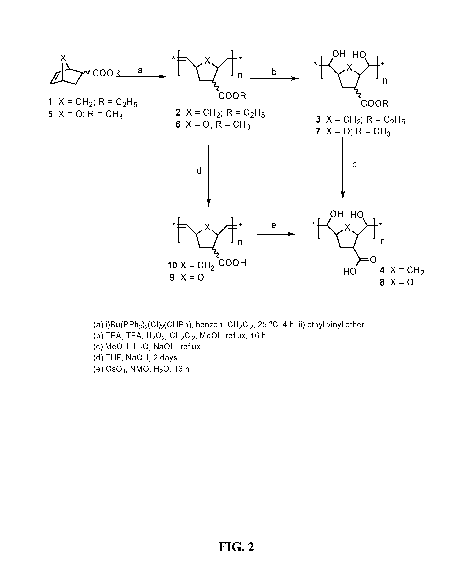 Hydrophilic polymers as medical lubricants and gels