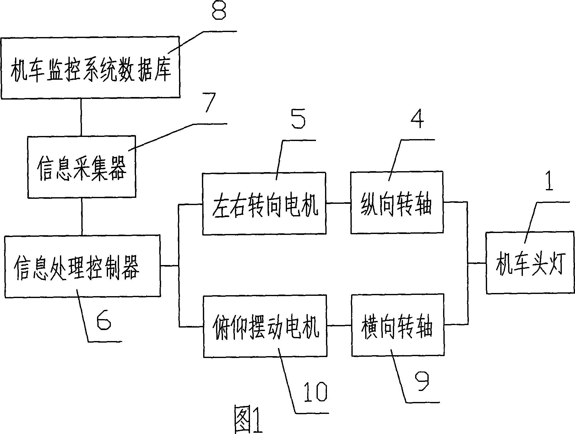 Rail facility engine hatch lamp device capable of automatic regulatiing irradiation angle followed by topographic form