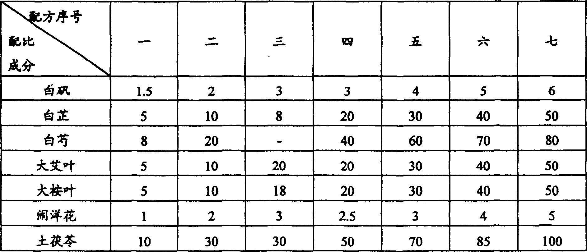 Medication for treating ulcer of lower limb of patients of skin disease and diabetic, and preparation method