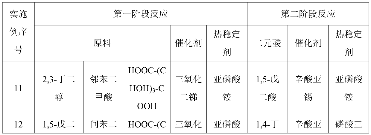 Full biodegrade copolyester fibers and preparation method thereof