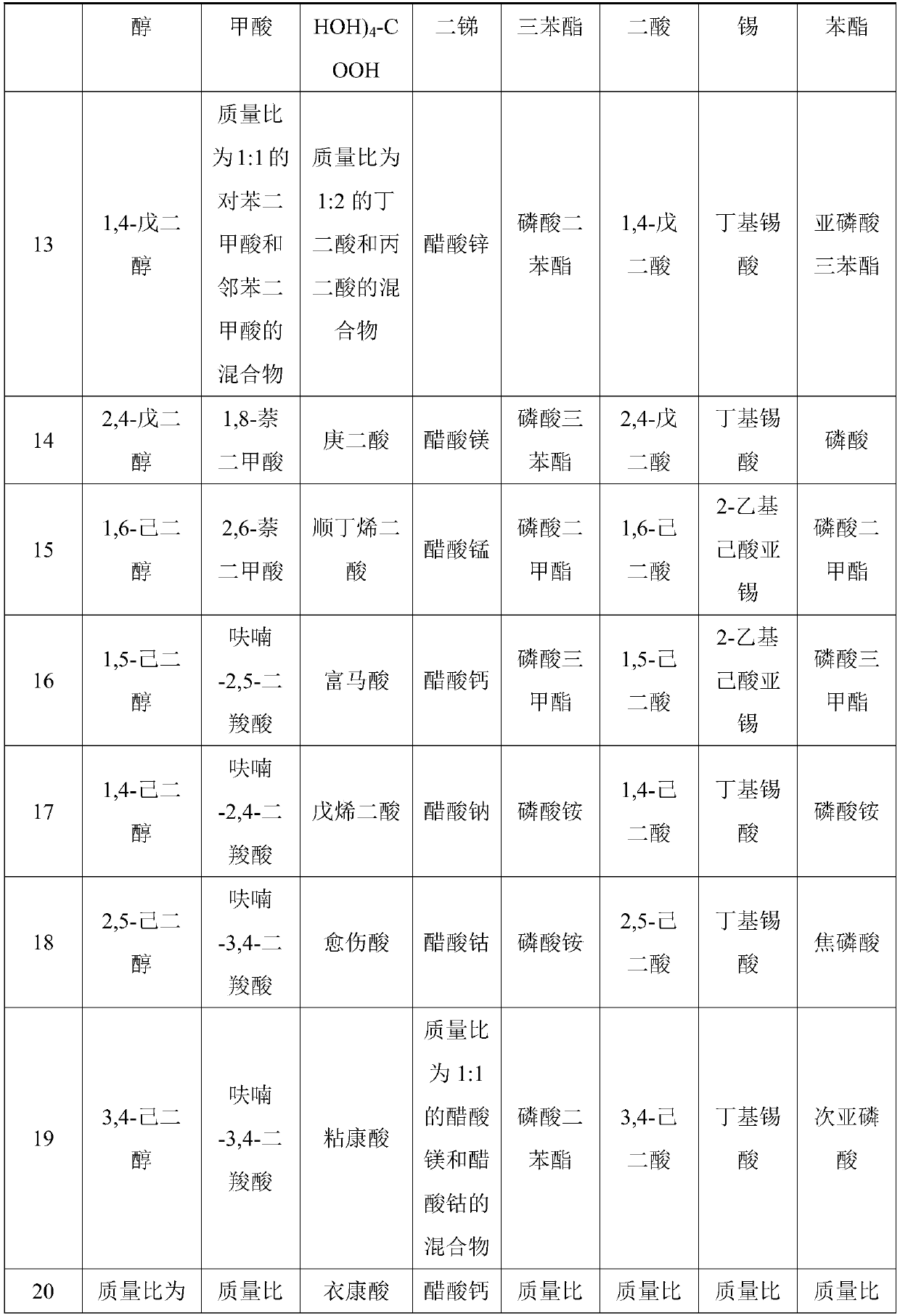 Full biodegrade copolyester fibers and preparation method thereof