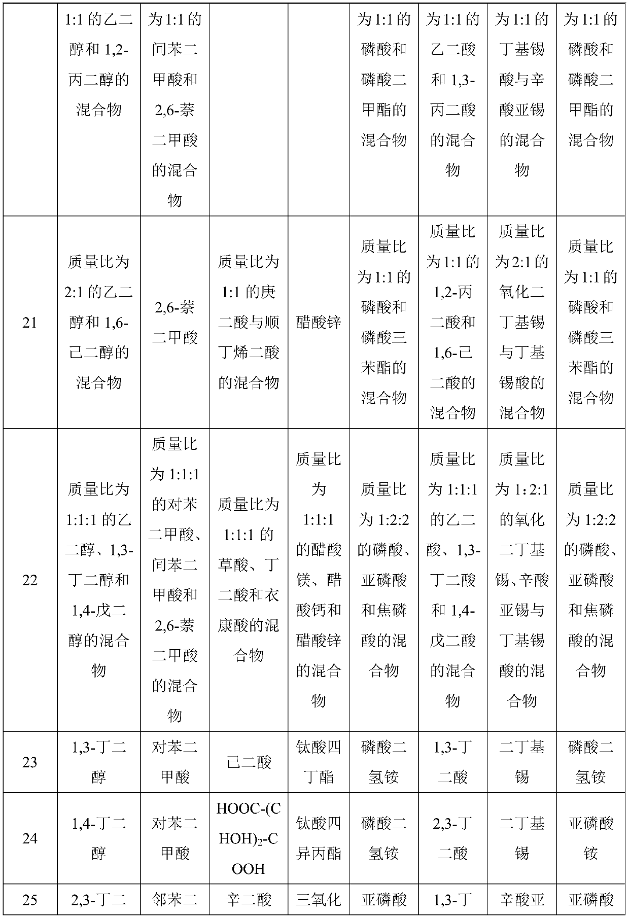 Full biodegrade copolyester fibers and preparation method thereof