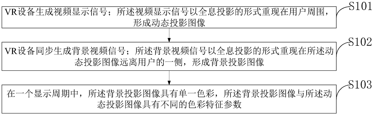 Virtual reality cerebral apoplexy upper limb rehabilitation training system and control method thereof