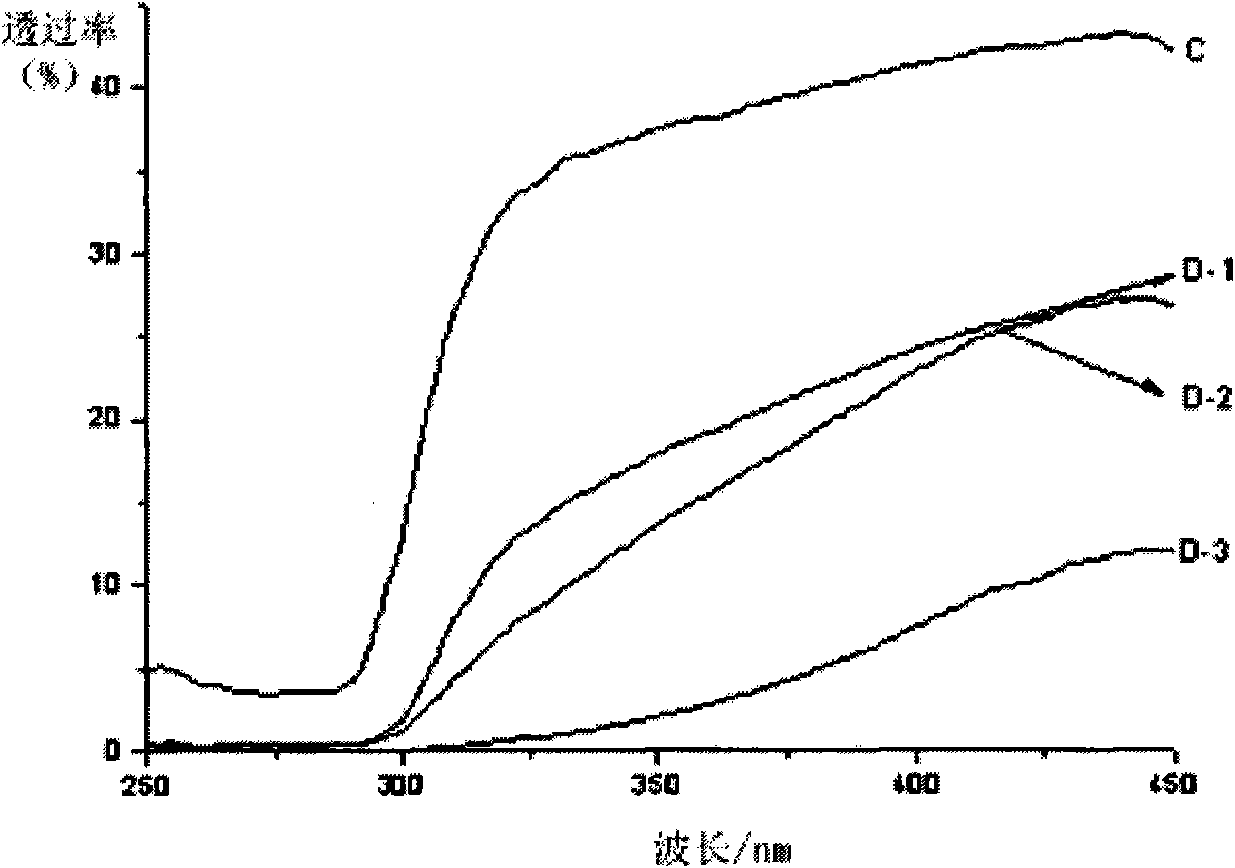 Anti-ultraviolet true silk and preparation method thereof