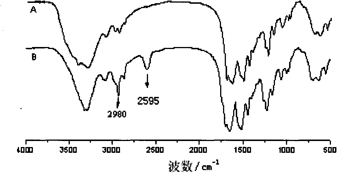 Anti-ultraviolet true silk and preparation method thereof