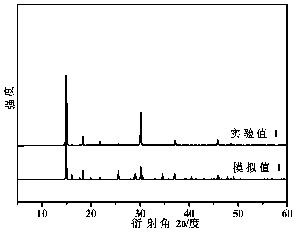 MCHN7 energetic material and preparation method thereof and application of MCHN7 energetic material as initiating explosive, explosive and pyrotechnic composition