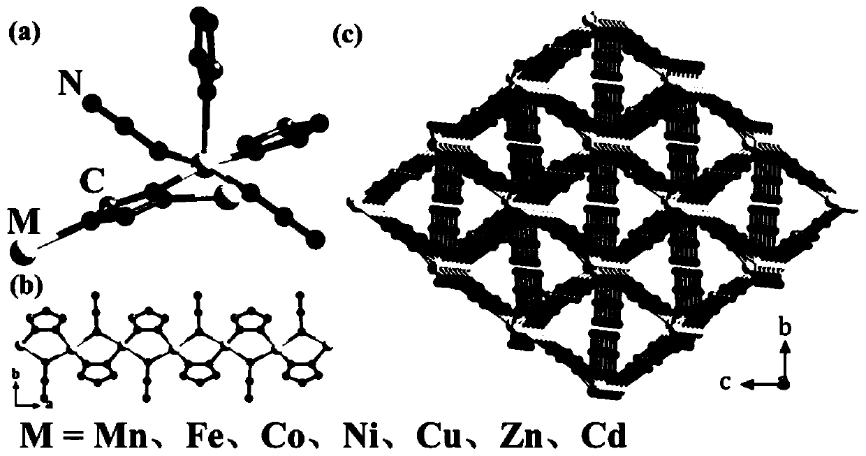 MCHN7 energetic material and preparation method thereof and application of MCHN7 energetic material as initiating explosive, explosive and pyrotechnic composition