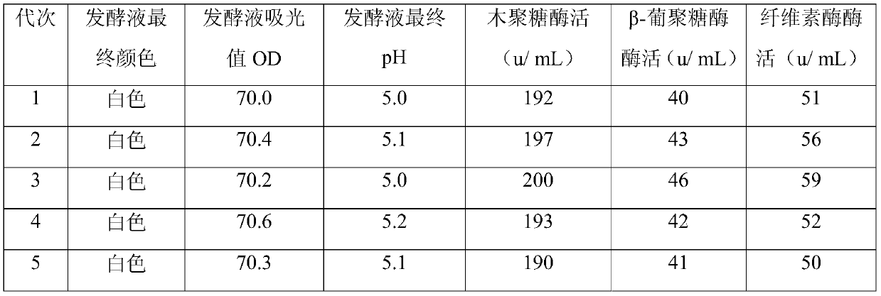 Ensiling method of sugarcane waste leaves