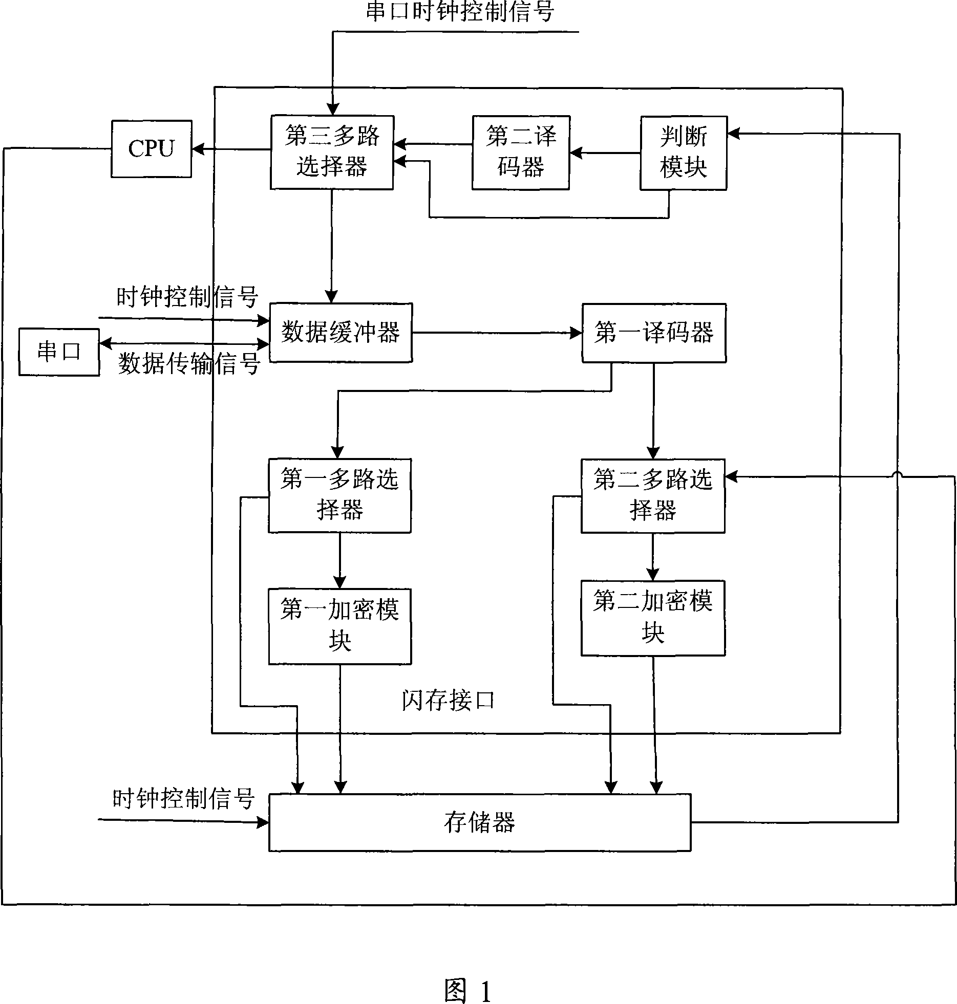 Flash memory interface