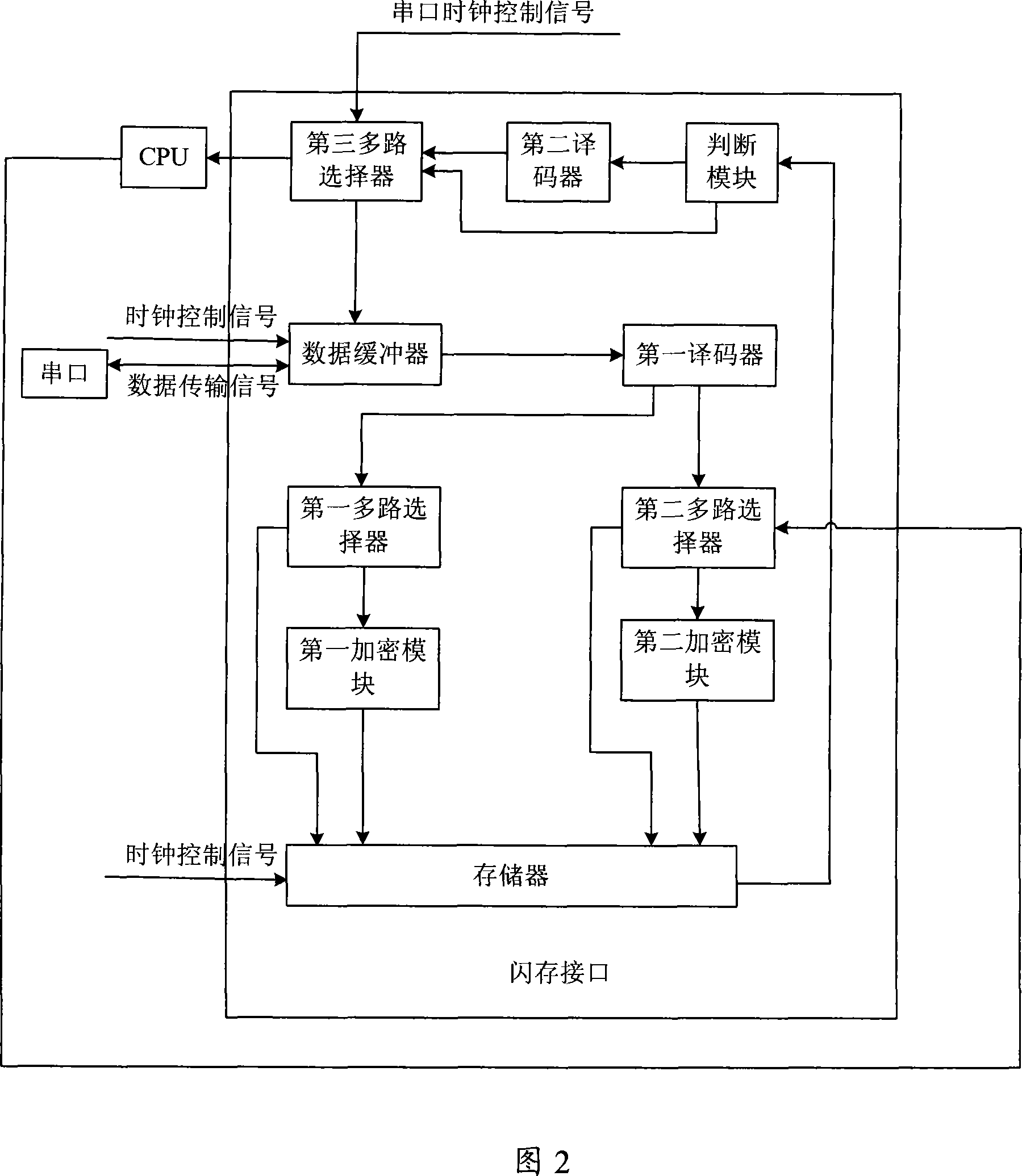 Flash memory interface