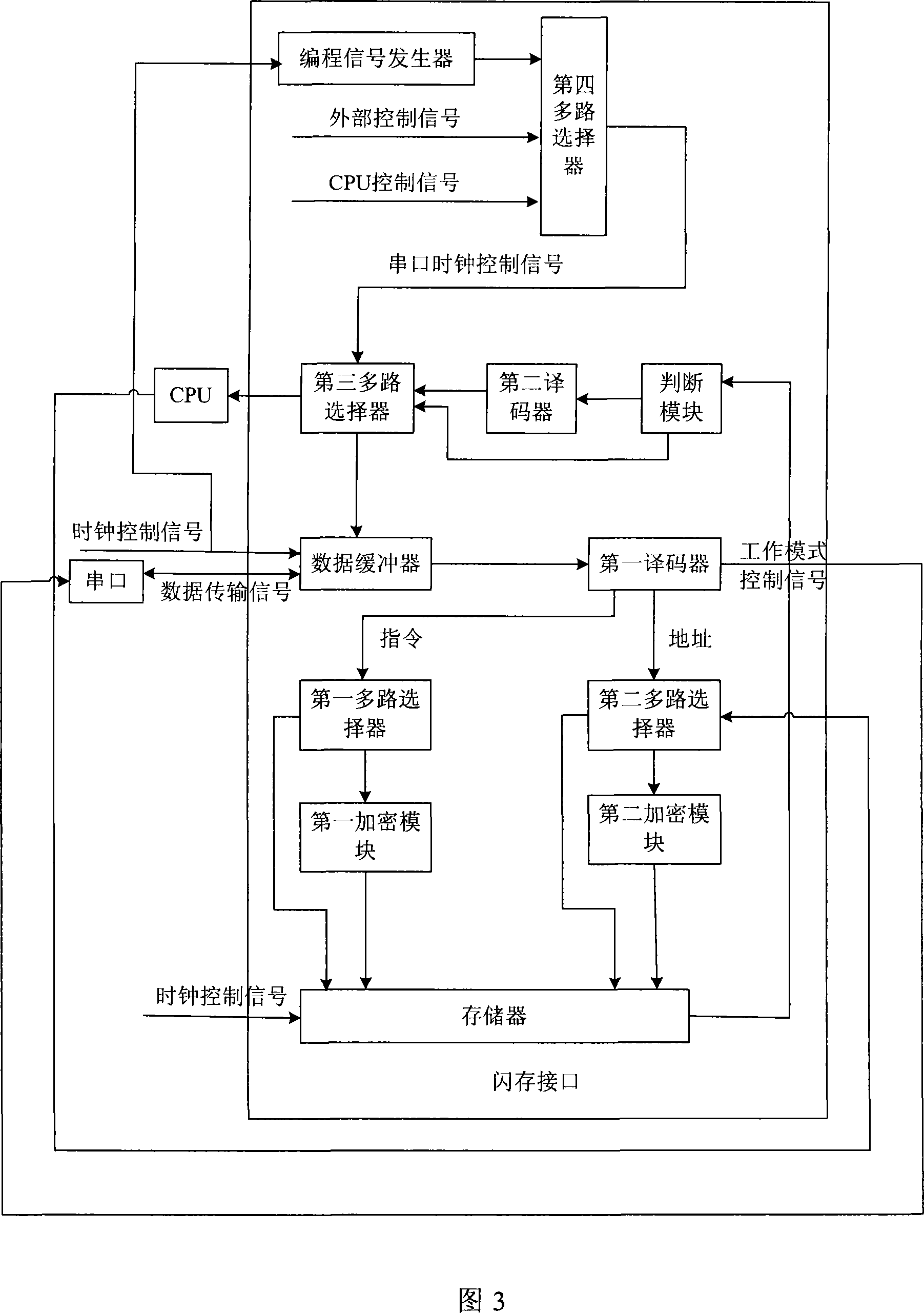 Flash memory interface