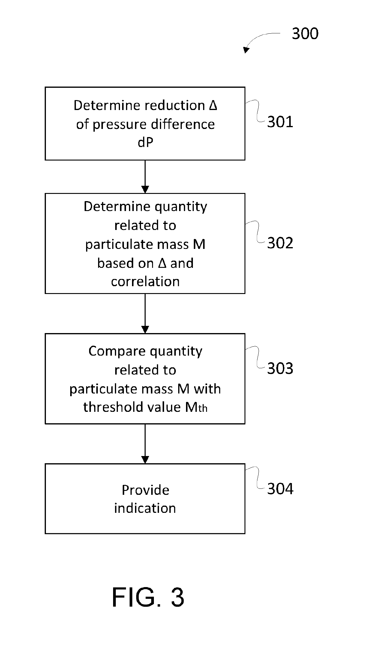 Method and system for monitoring of a physical quantity related to a particulate mass in at least one exhaust pipe