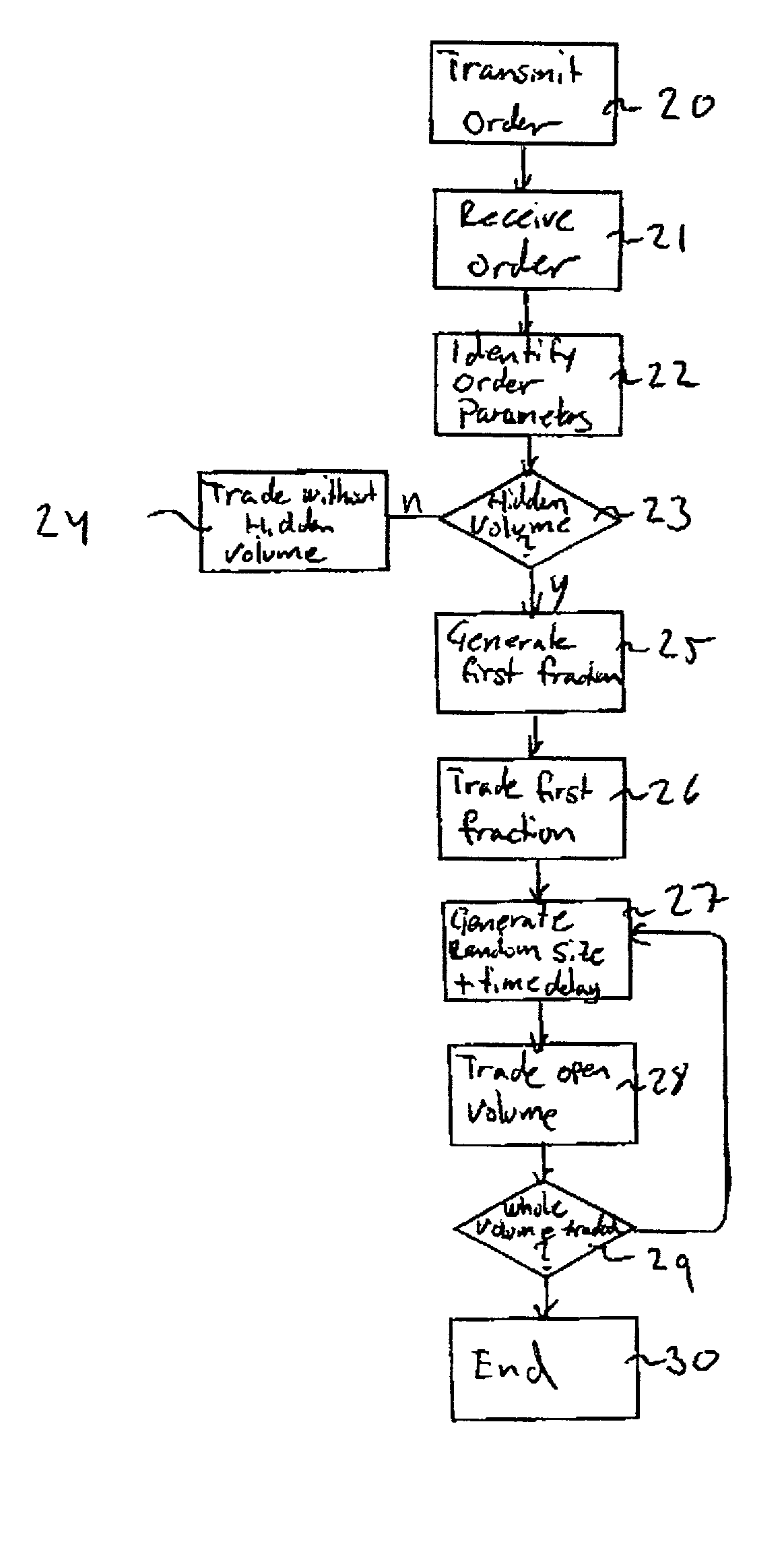 Automated exchange system for trading orders having a hidden volume