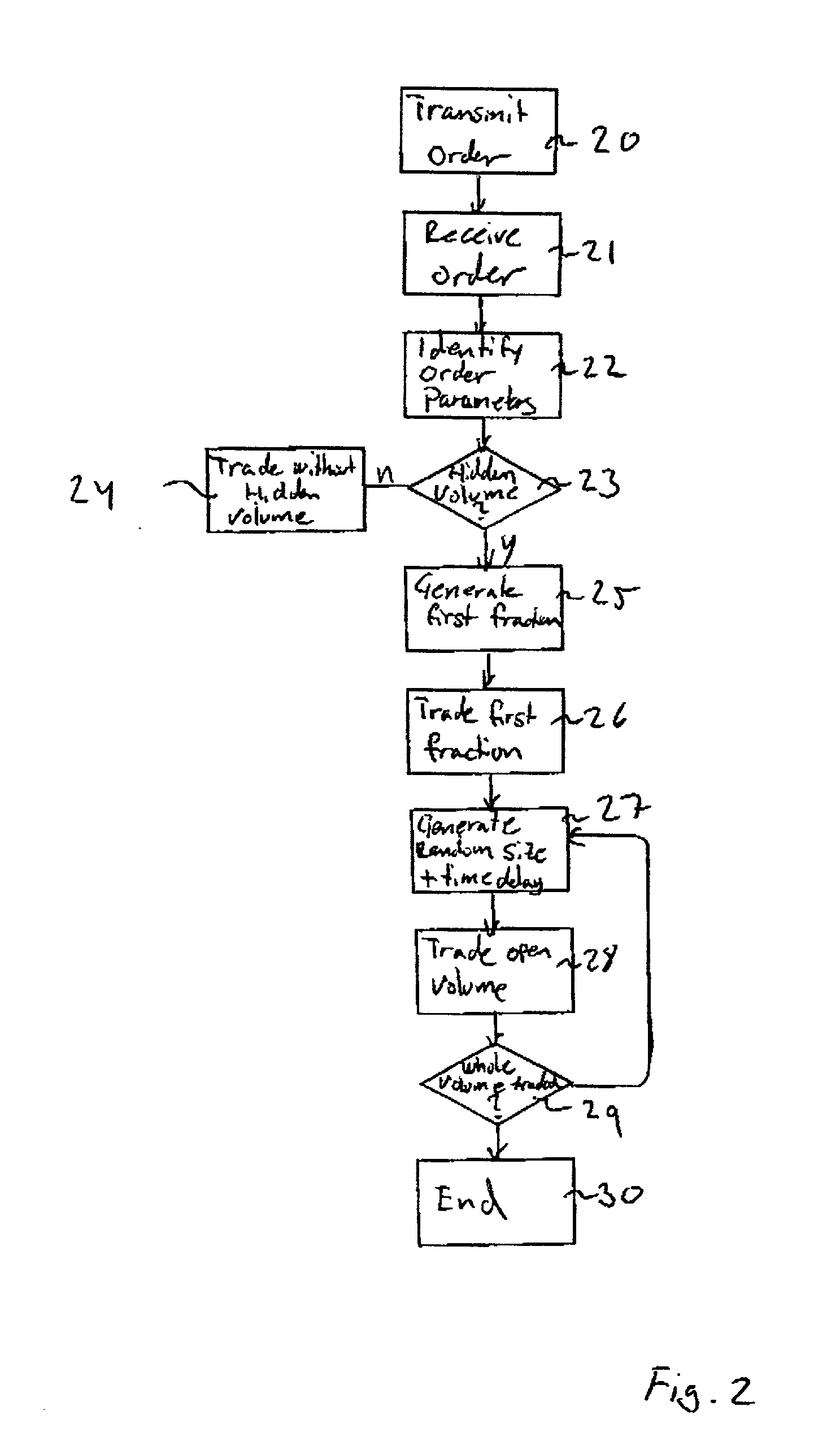 Automated exchange system for trading orders having a hidden volume