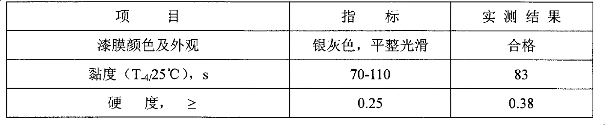 Method for preparing modified phenolic resin for coating with cresol residue