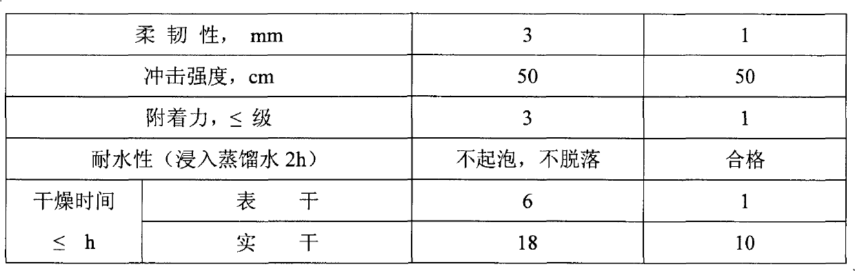 Method for preparing modified phenolic resin for coating with cresol residue