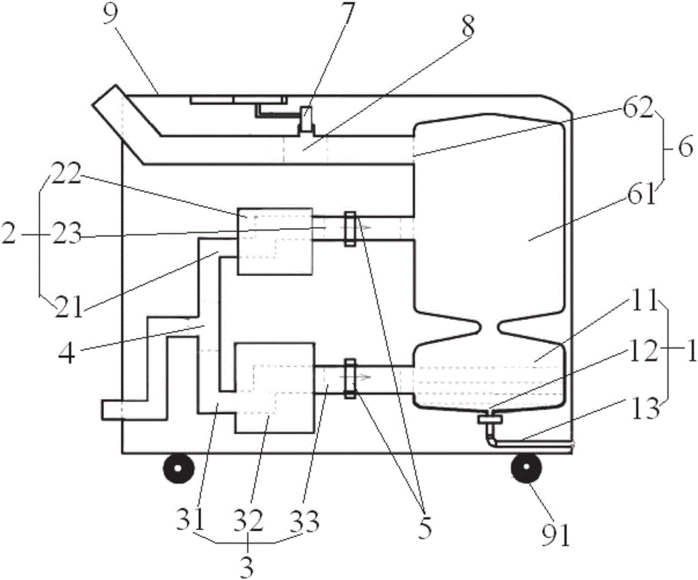 Gas sterilization equipment