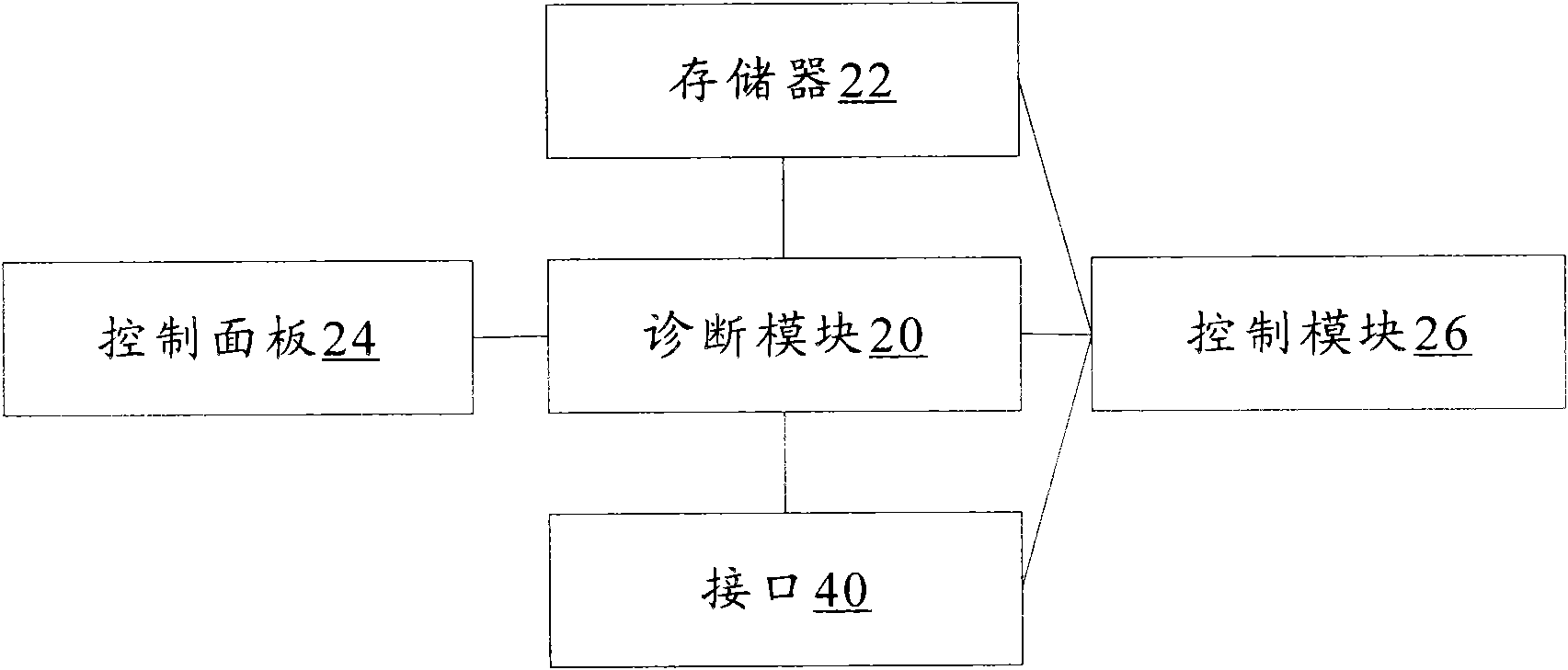 Radio remote unit management device, system and method