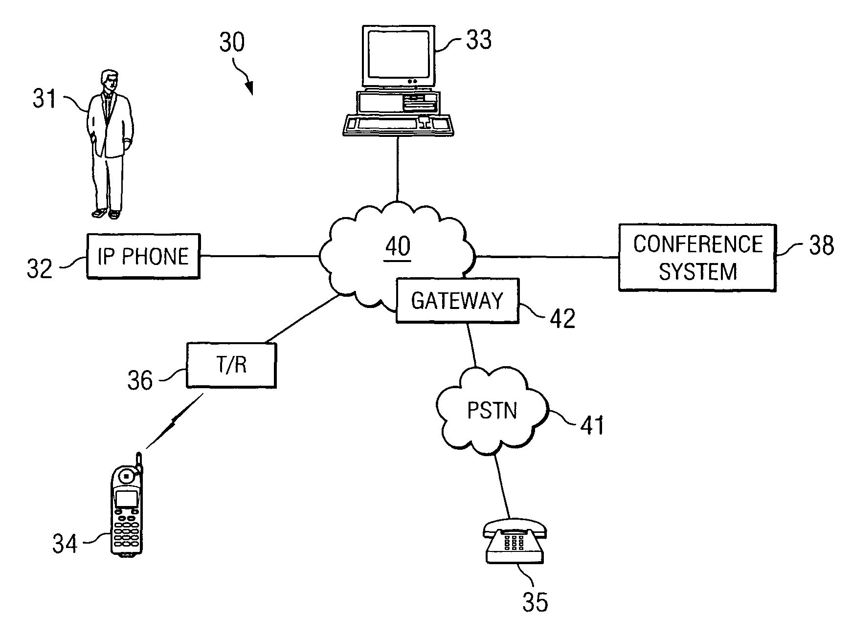 Method and system for managing conference resources