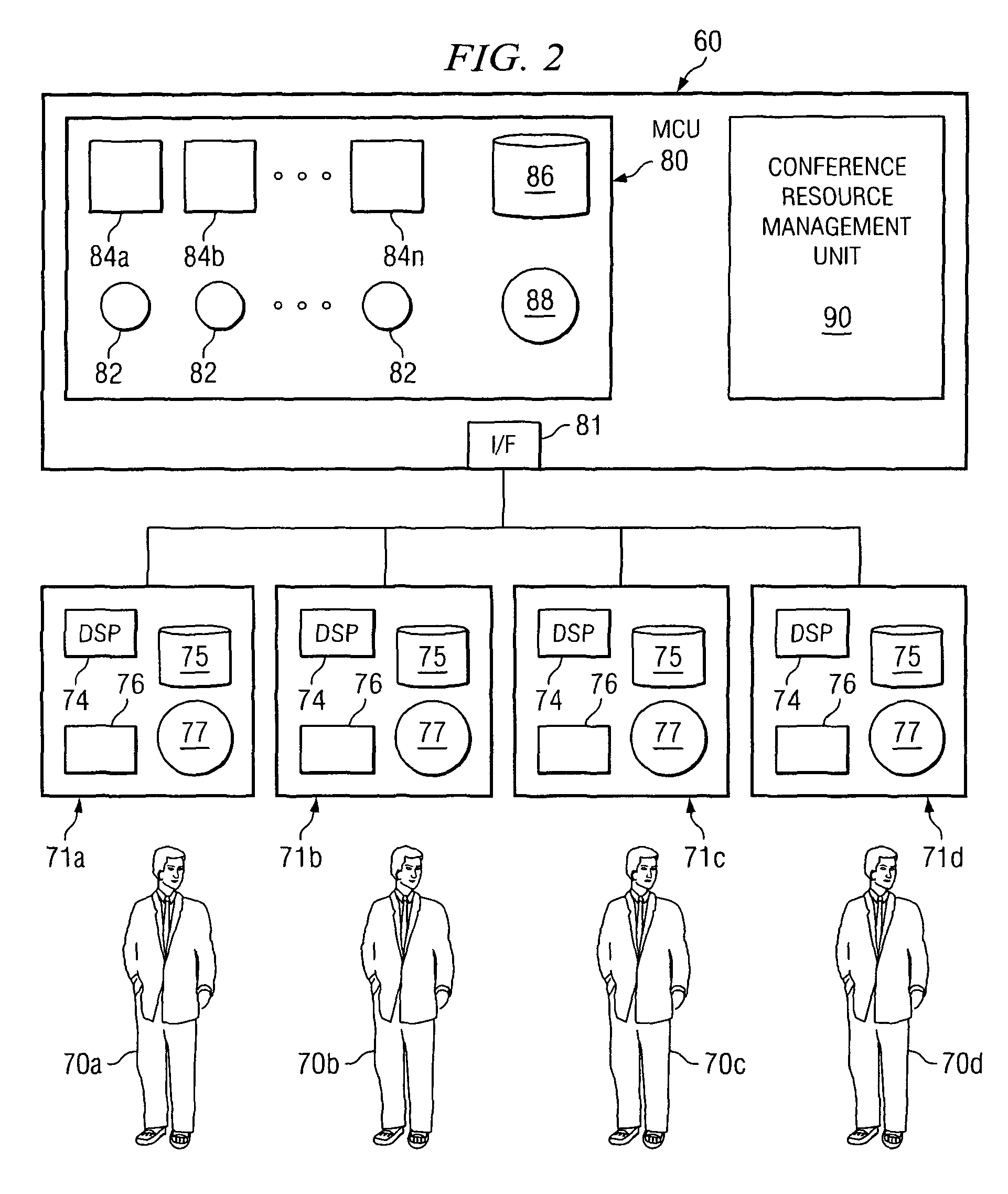 Method and system for managing conference resources