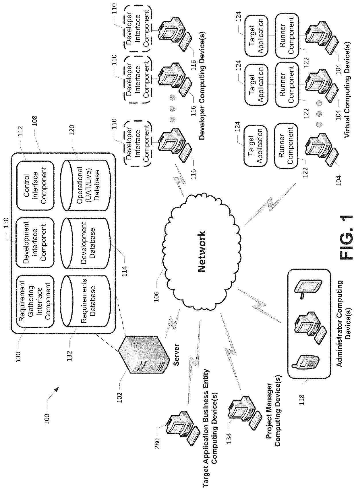 Robotics process automation platform