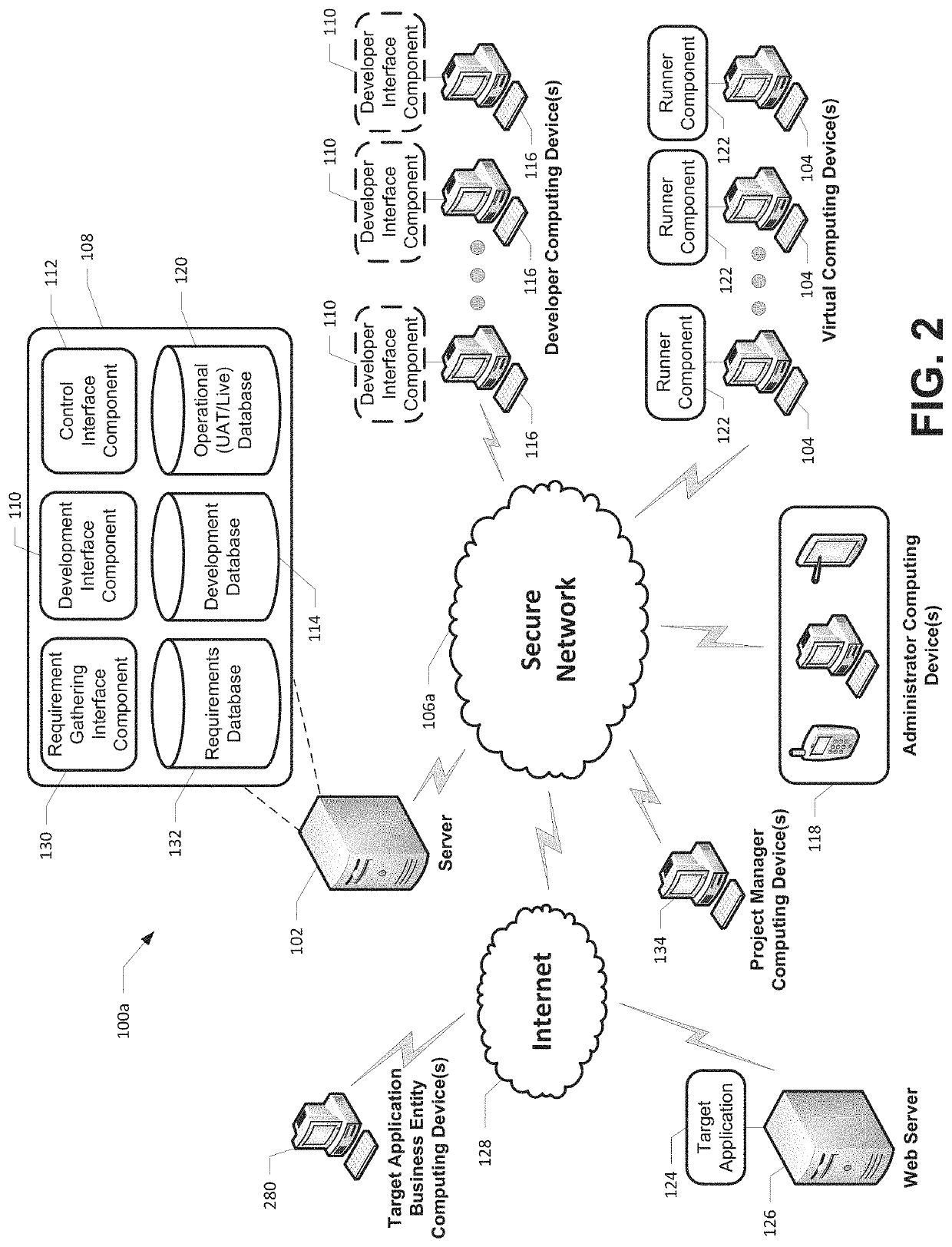 Robotics process automation platform