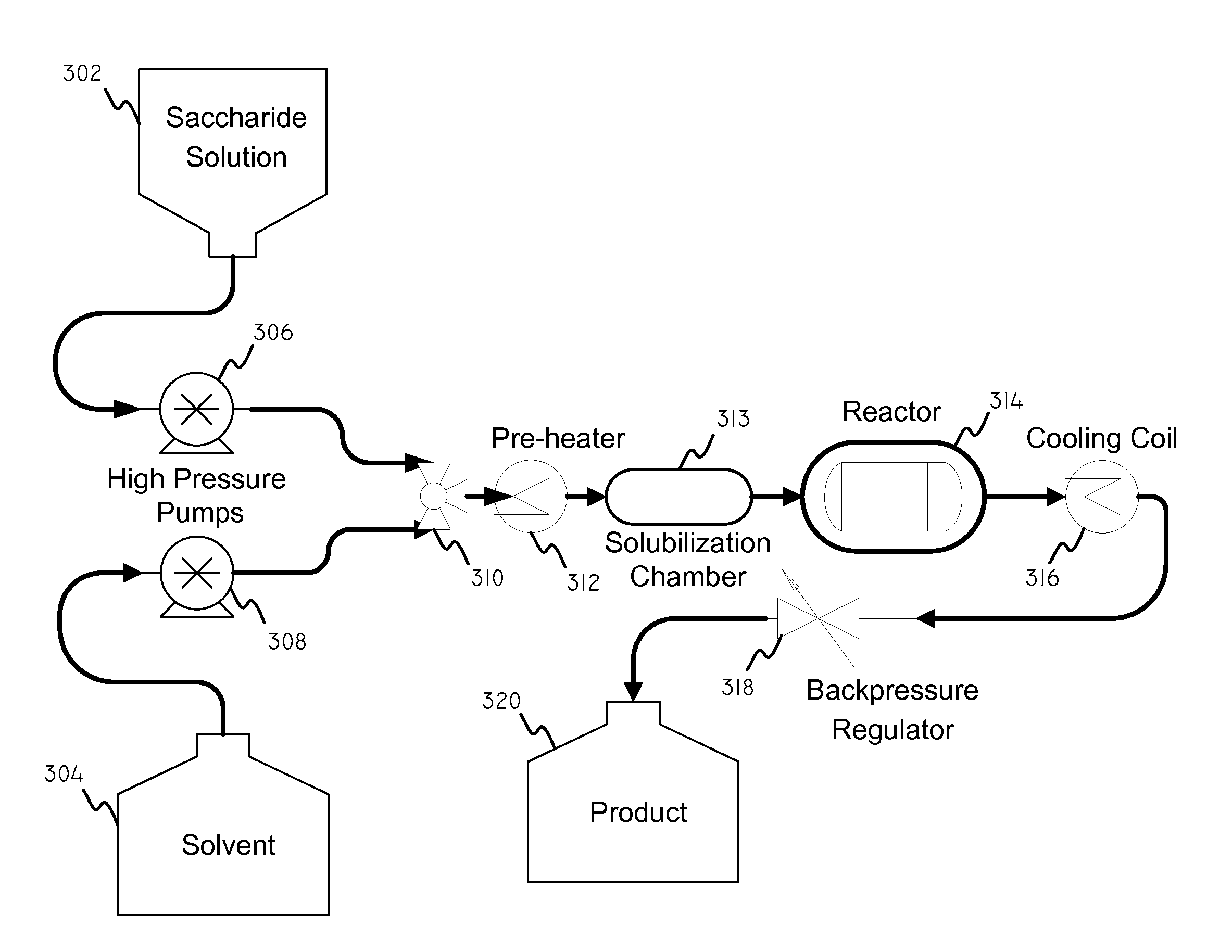 Systems and methods for producing fuels and fuel precursors from carbohydrates