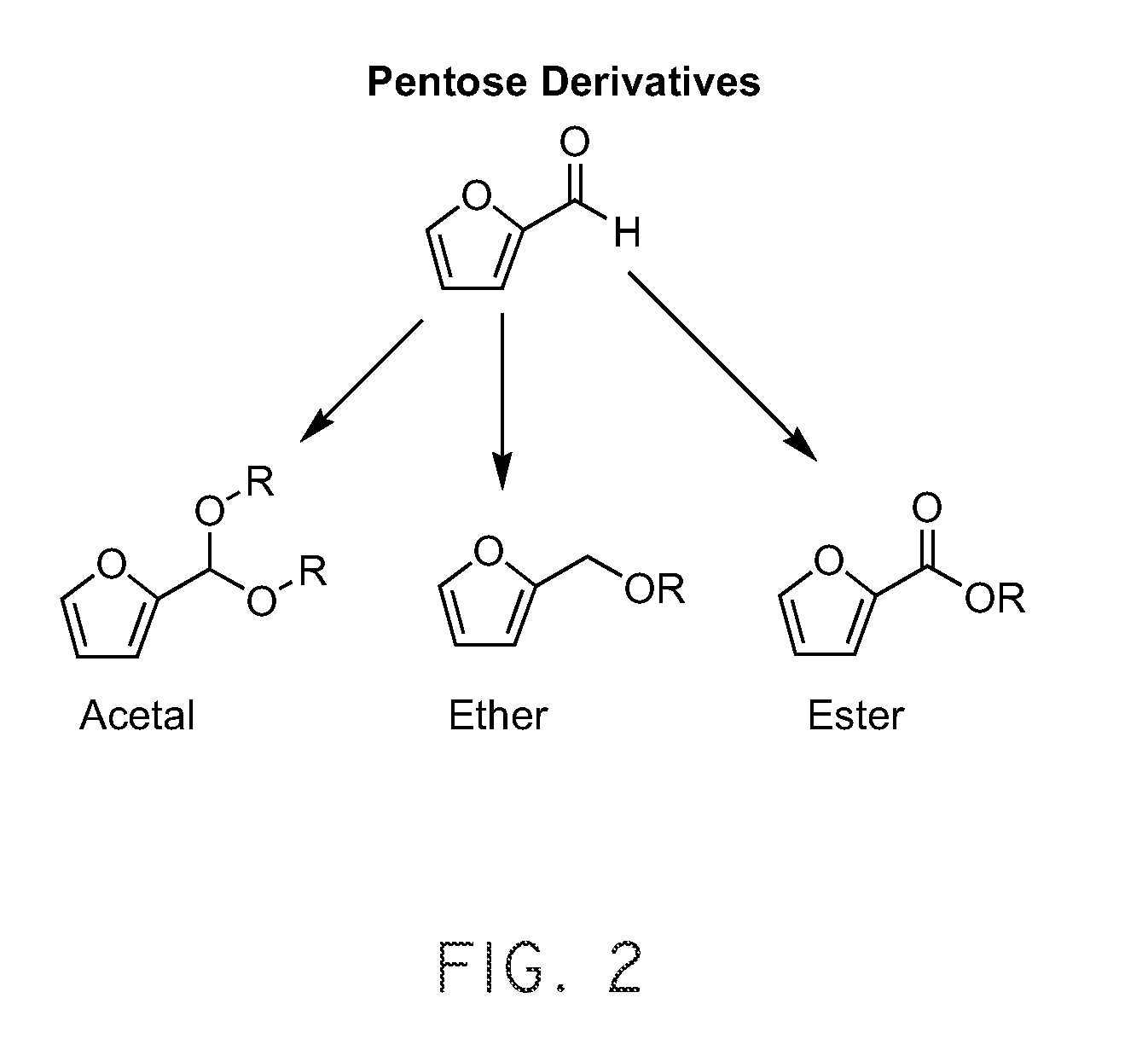 Systems and methods for producing fuels and fuel precursors from carbohydrates