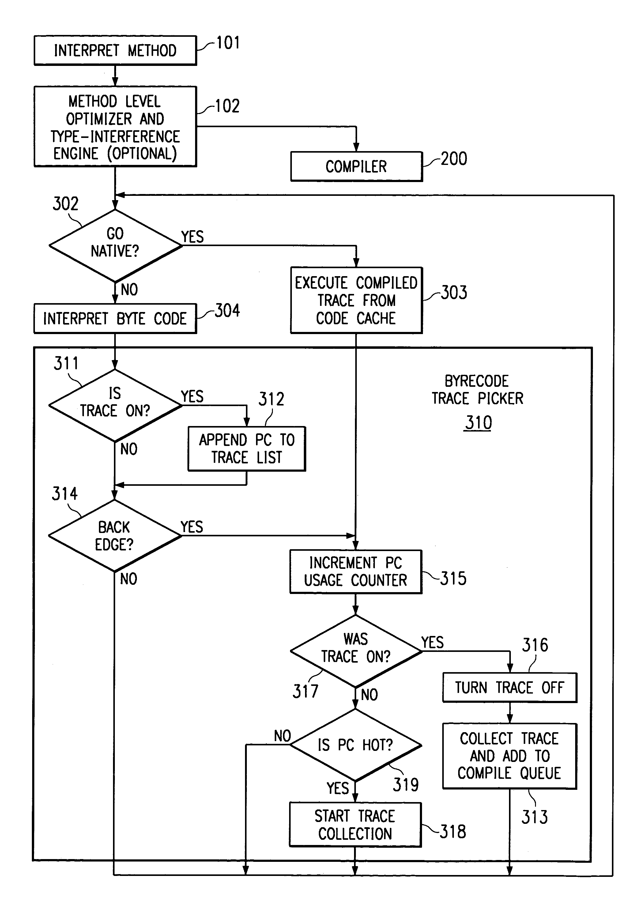 Method and apparatus for trace based adaptive run time compiler