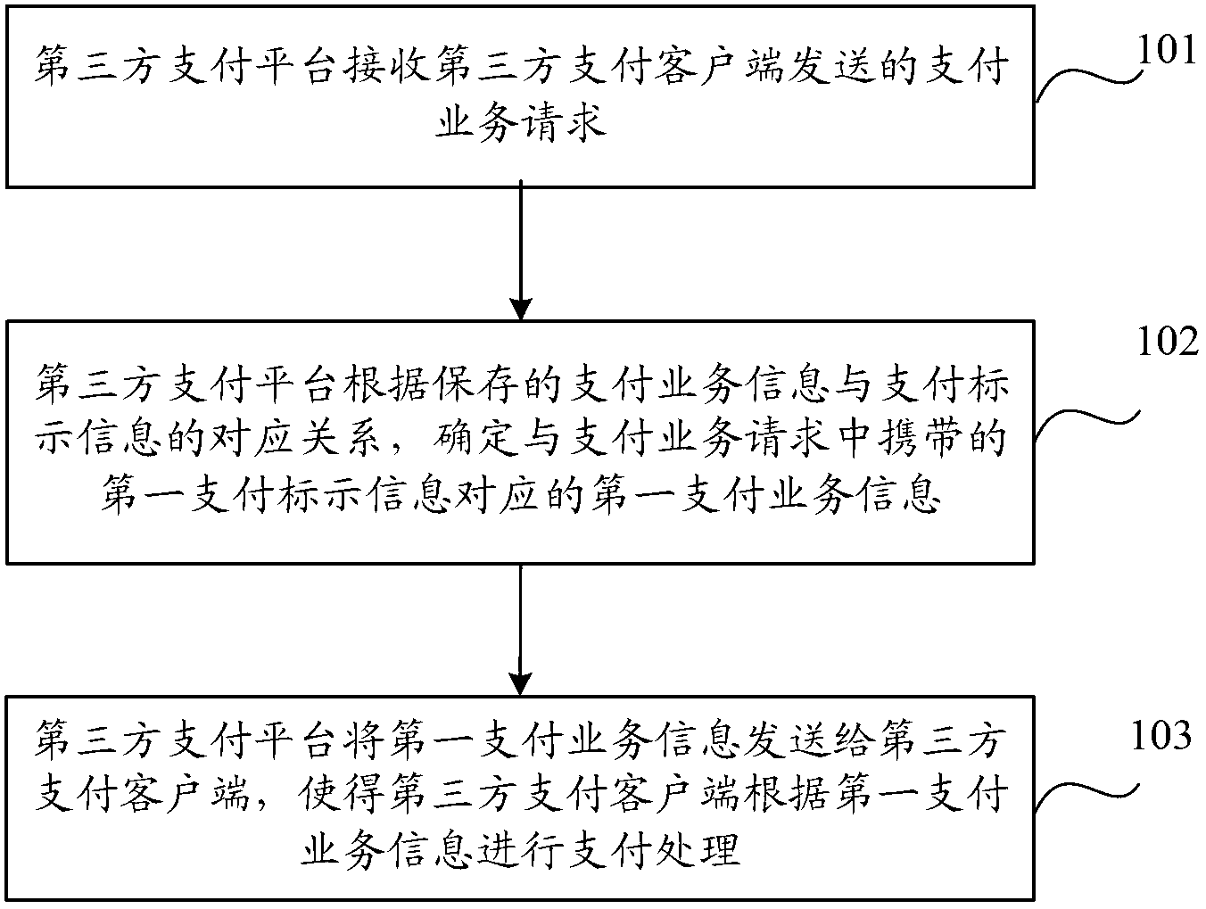 Method, device and system for processing payment transaction