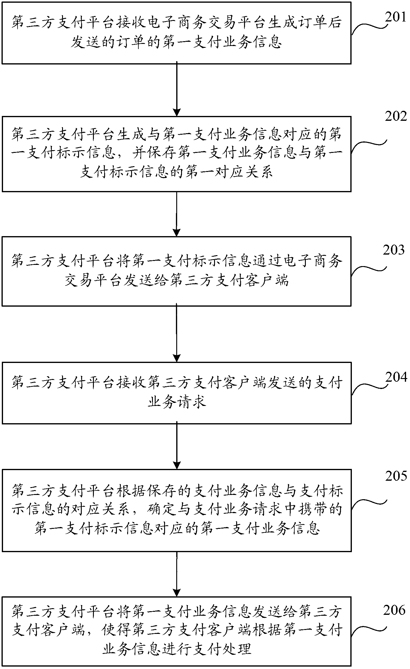 Method, device and system for processing payment transaction