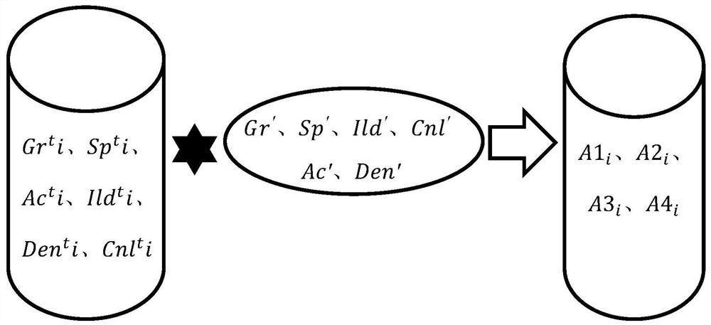 Oil and gas prediction method and device based on multi-geophysical parameter correlation