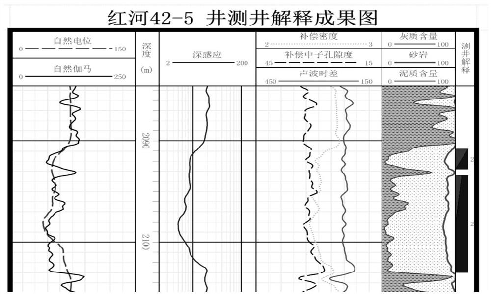 Oil and gas prediction method and device based on multi-geophysical parameter correlation