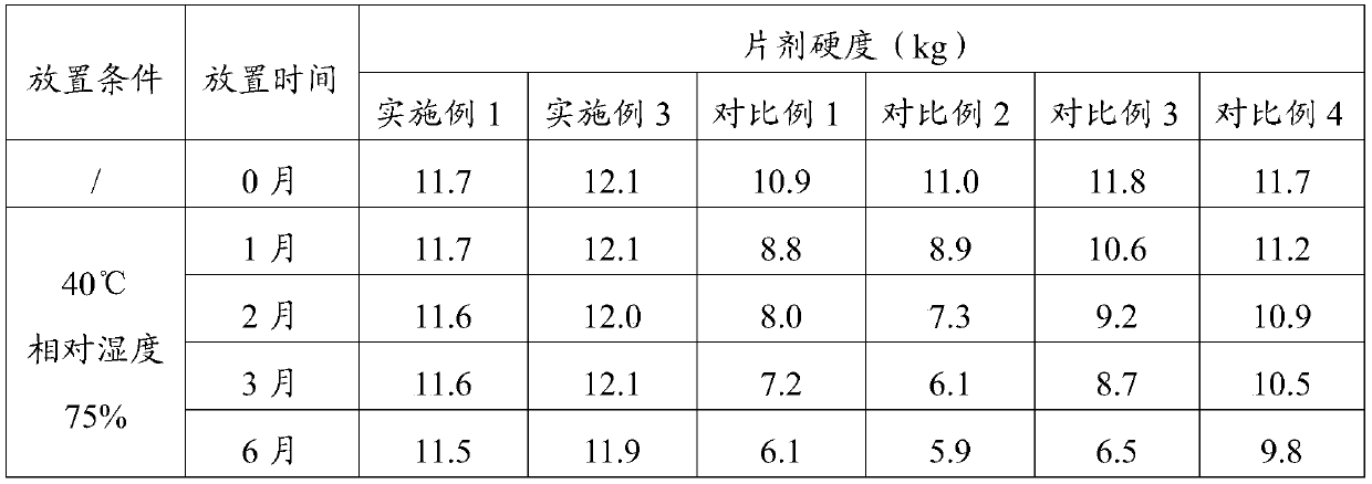 A kind of tedizolid phosphate composition tablet