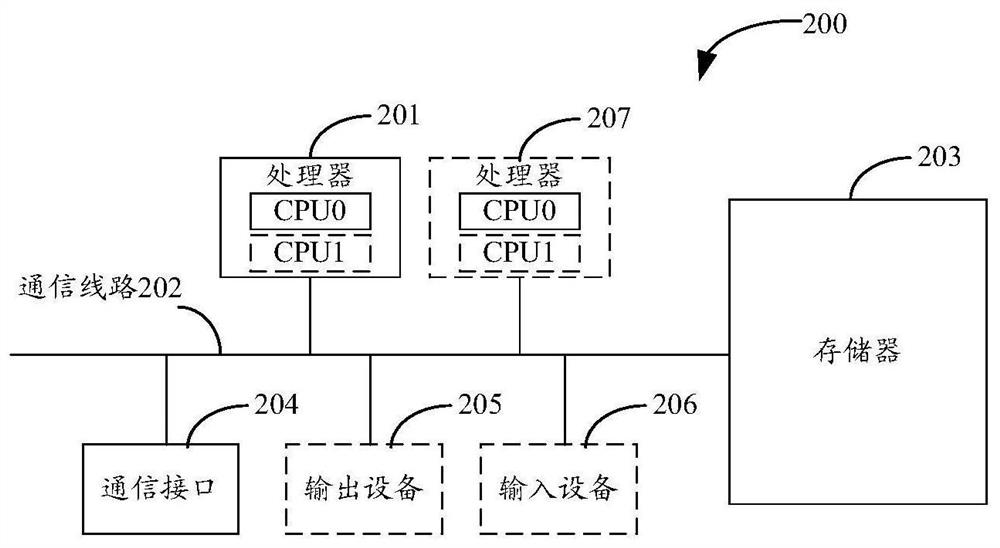 Certificate switching method and device