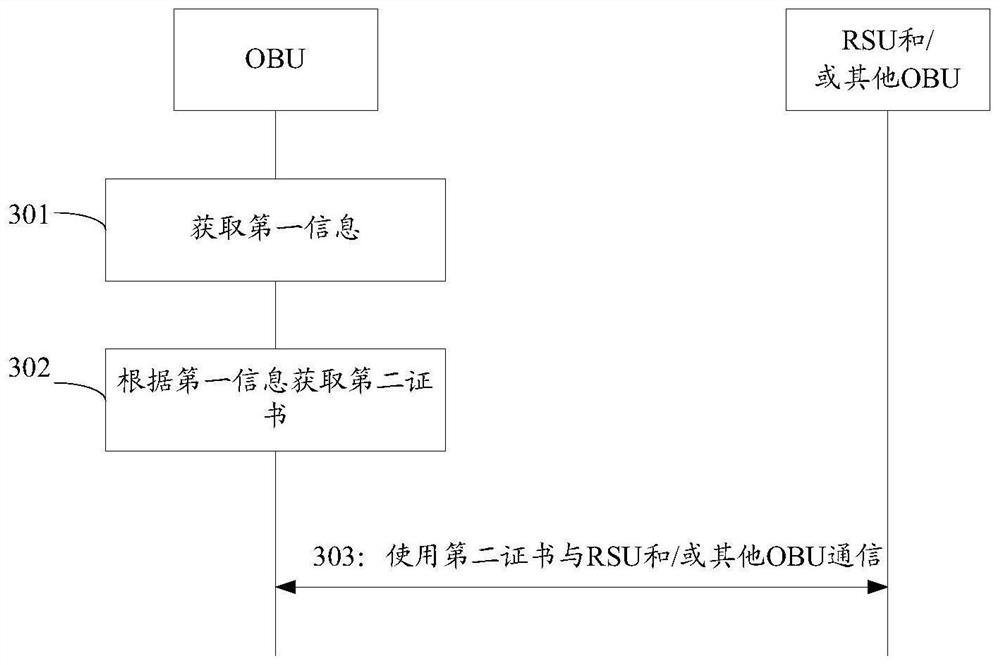 Certificate switching method and device