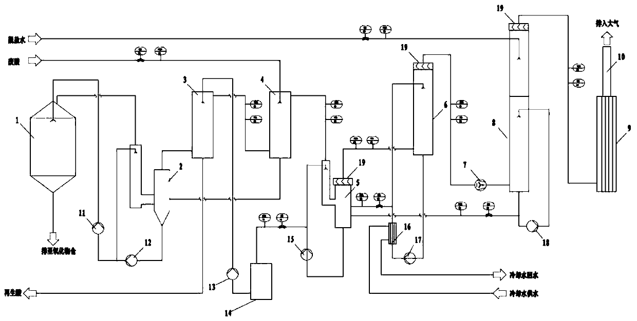 Tail gas purification system and process for spray roasting hydrochloric acid regeneration apparatus