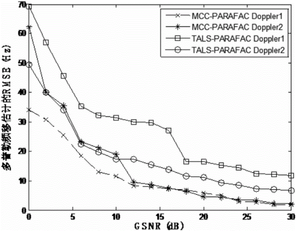 New algorithm of toughness parallel factor analysis under pulse noise environment