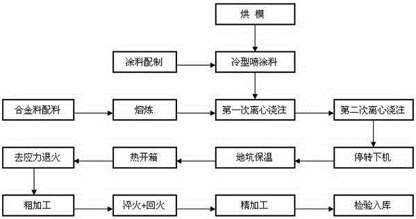 Centrifugal cast Cr12MoV shape steel straightening roll and production technology thereof