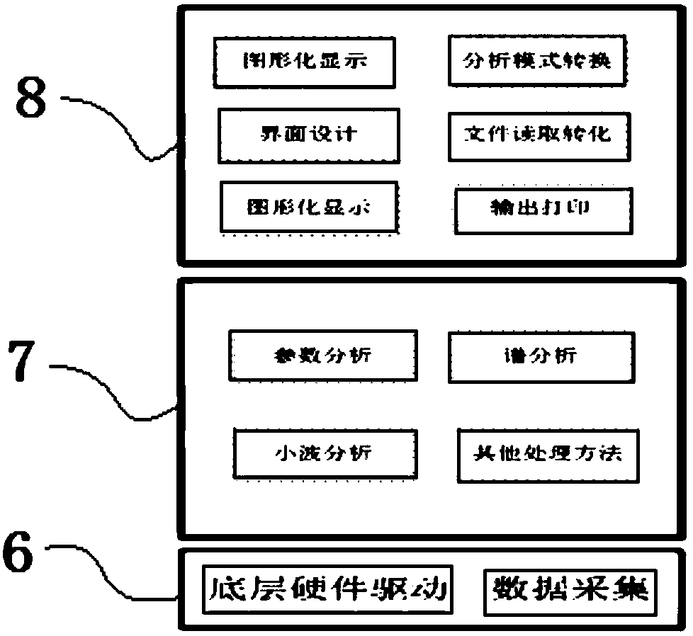 Signal processing method of acoustic emission tower crane safety detection system