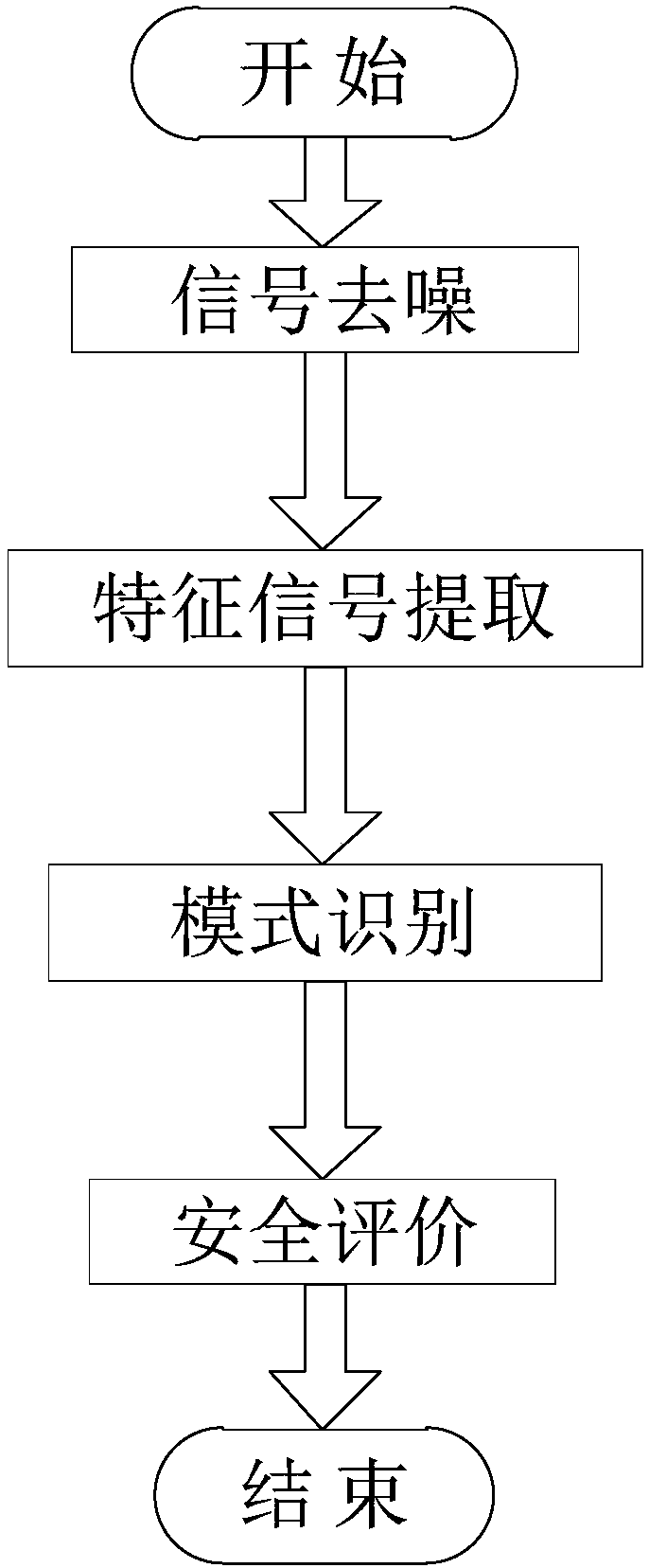 Signal processing method of acoustic emission tower crane safety detection system